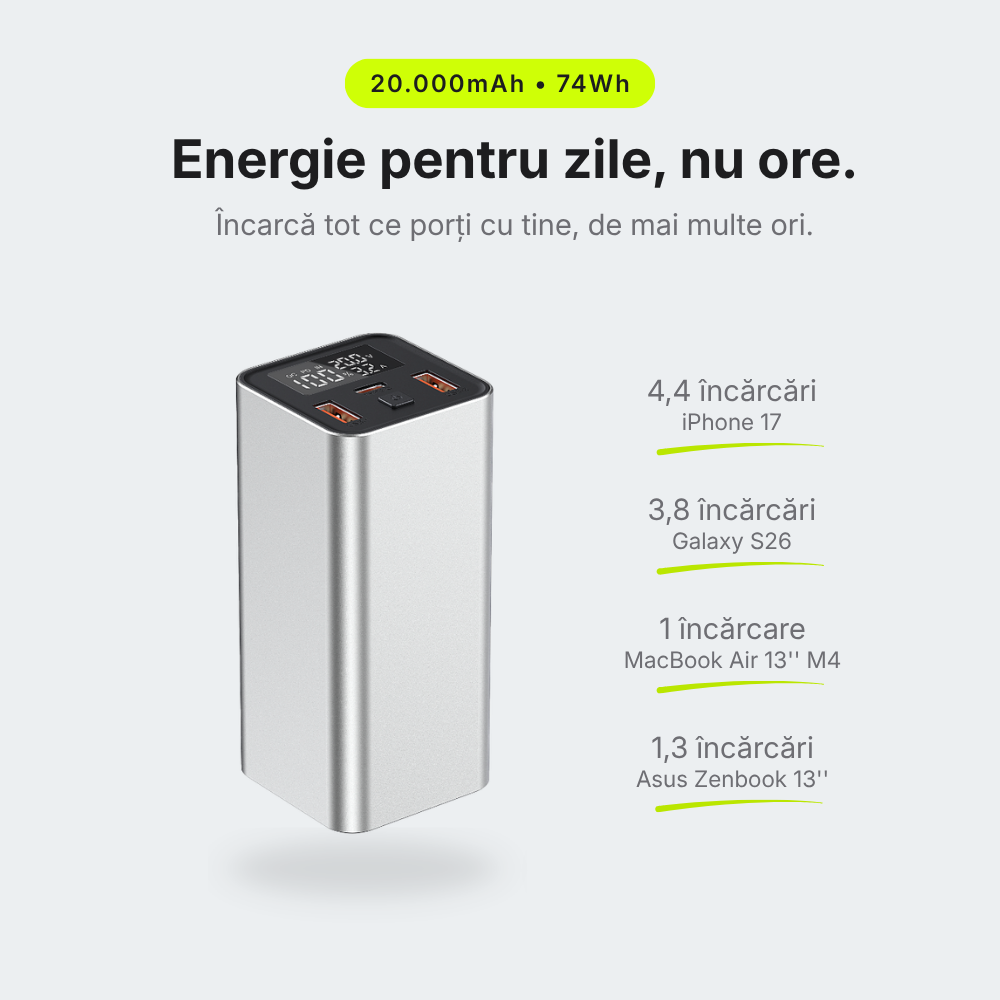 Pulse 65 — Baterie externă 20.000mAh · USB-C 65W · 3 porturi · Aluminiu